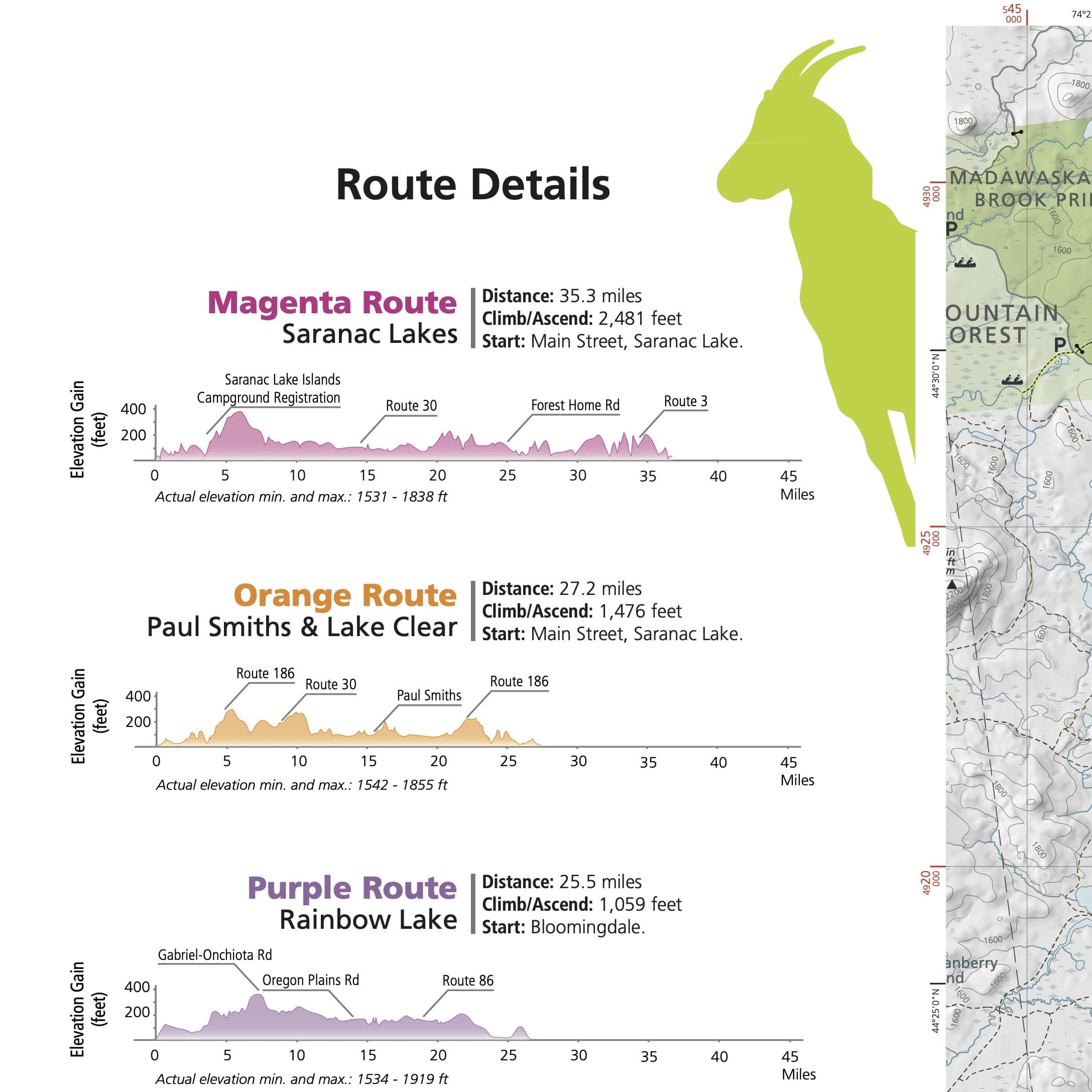CyclingMap Elevation Profiles min